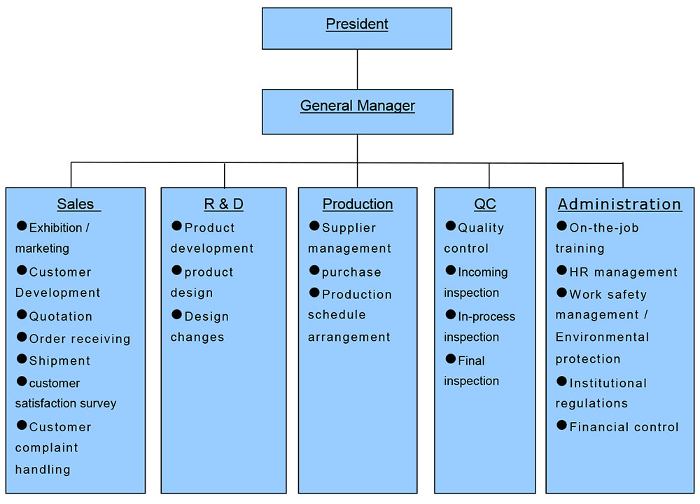 Ledningsdiagram